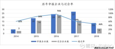 軟件和信息技術服務業IPO全景洞察 市場動態、投資邏輯與管理策略