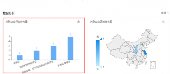 劉強東卸任京東云計算經理，助理張雯卸任法人及董事，聚焦軟件和信息技術服務業投資與管理新篇章